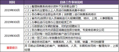 饮用水 饮料 空调产品 食品市场销售计划书及年度销售方案