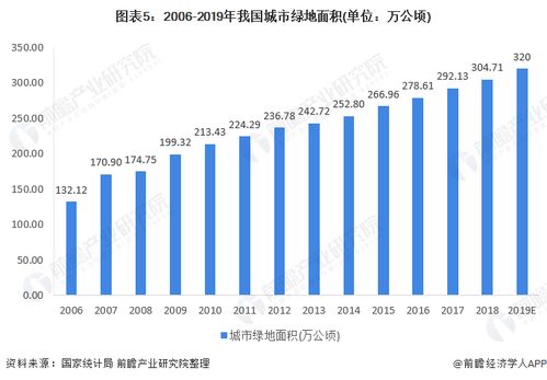 2020年中国景观设计行业 市场现状、多重利好与发展前景分析
