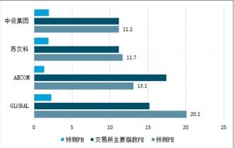 2021-2027年中国咨询设计市场深度调查与投资前景评估报告及经营策划分析