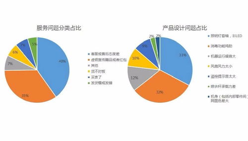 从设计思维到市场爆款 打造过亿销售产品的落地方法论